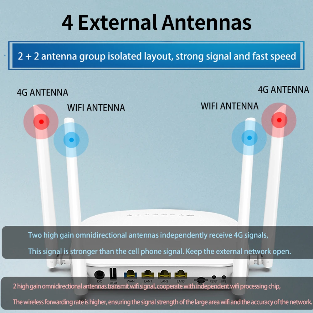 Wi Fi роутер X11 4G LTE 300 Мбит/с 4 внешних антенны 2 ГГц|3G/4G роутеры| |