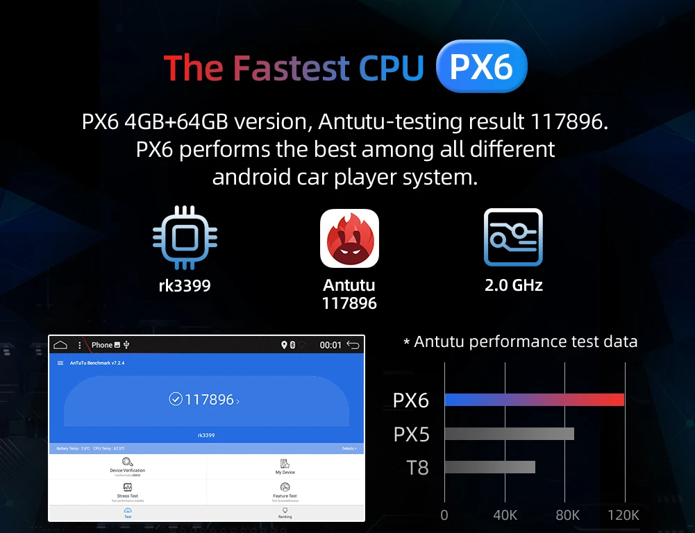 Автомагнитола PX6 4 Гб + 64 ГБ мультимедийный плеер с GPS навигацией Android 10 0 для Nissan X