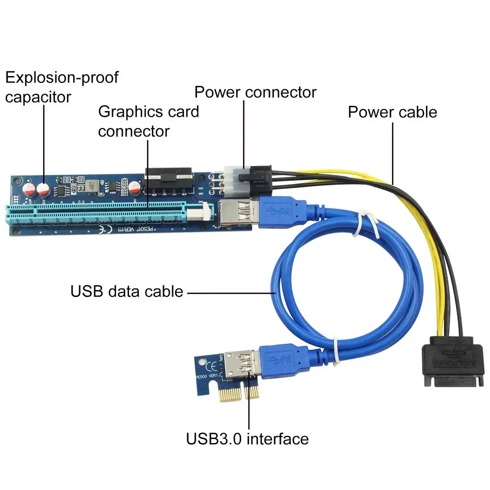 

4PIN+6PIN PCIE 1X To 16X Video Card Extension Cable Adapter Plate With USB Cable SATA To 6 Pin Power Line