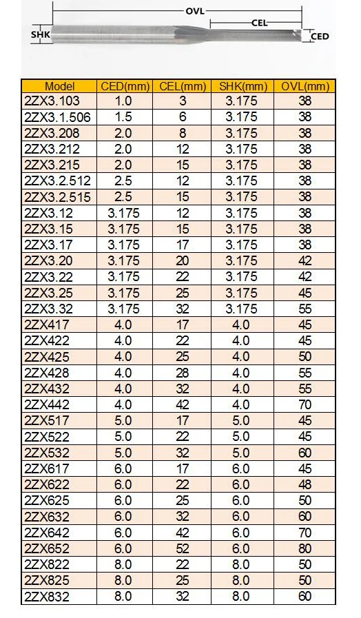 Твердосплавная Концевая фреза с ЧПУ для деревообработки высокая точность 2