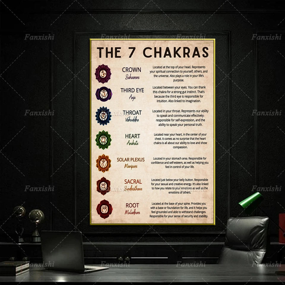 

The 7 Chakras Knowledge Retro Poster, Chakras Print Canvas Painting, Spiritual Chakra Meditation Wall Art,Yoga Chakra Home Decor