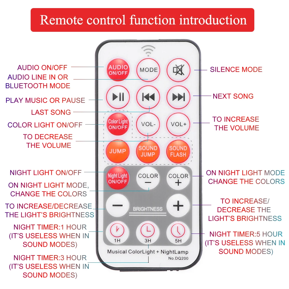 9 светодиодов цветной диско-шар 15 Вт звуковая активация сценические огни с
