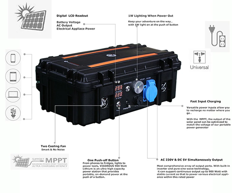Мини генератор на солнечной энергии 220 Вт/ч в|Комплекты солнечного