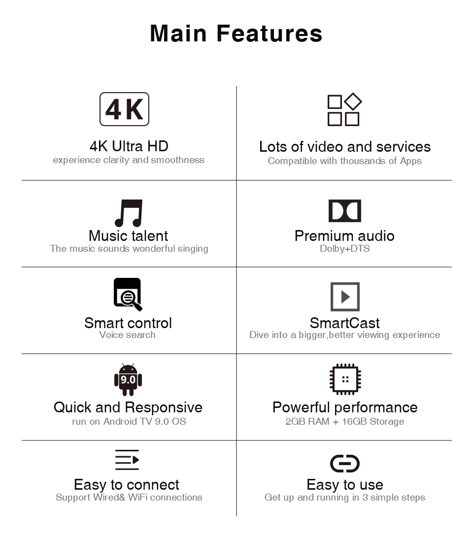 MINIX NEO T5 Amlogic S905X2 ТВ-приставка Chromecast 4K UItra HD Android медиа-концентратор Google Android Сертифицированный Poweredby Android tv 9,0 Pie