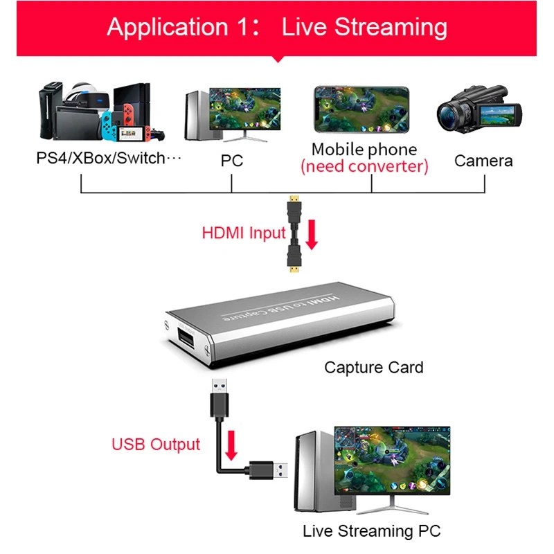 Карта видеозахвата USB 3 0 1080P 4K HD|Карты видео- и ТВ-тюнеров| |
