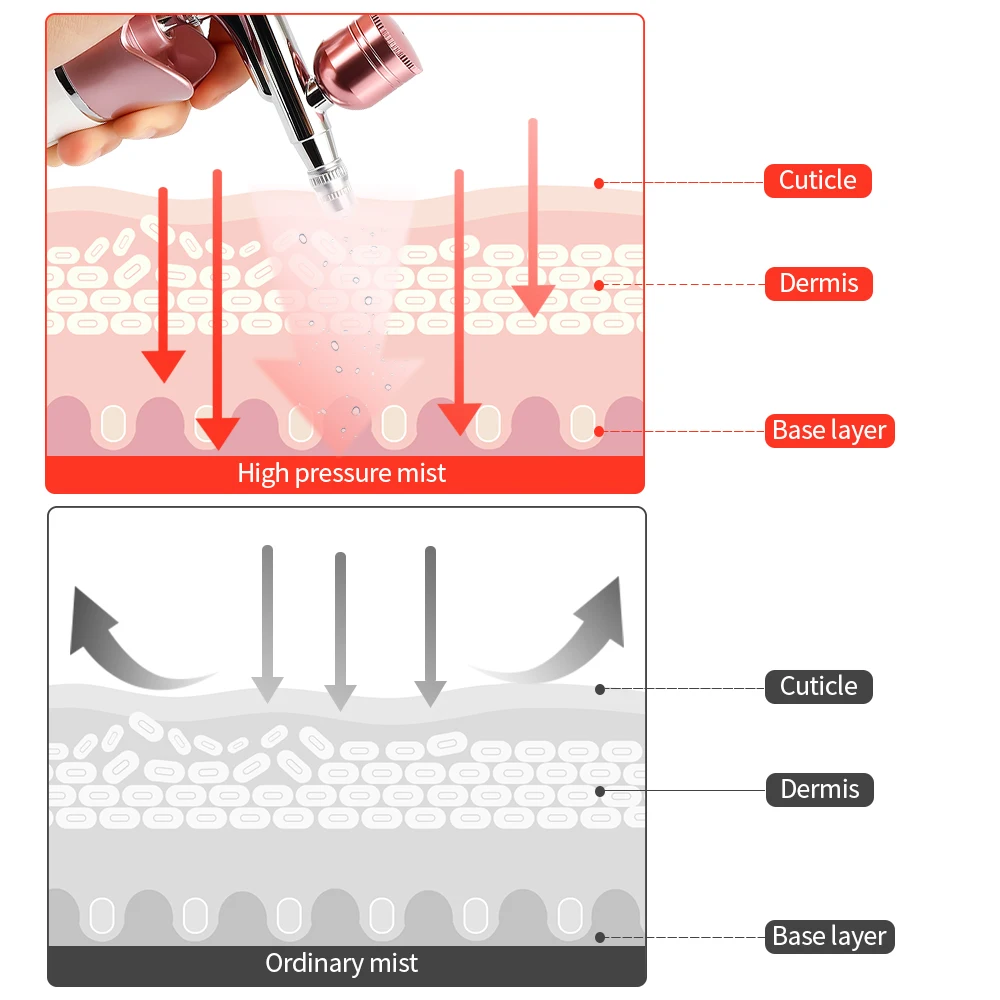 melhor Aerógrafo Com Compressor E Pistola De Ar Portátil, Ação Dupla, Pistola Para Pintura, Arte Em Unhas, Design, Tatuagem, Bolo, Hidratação Profunda