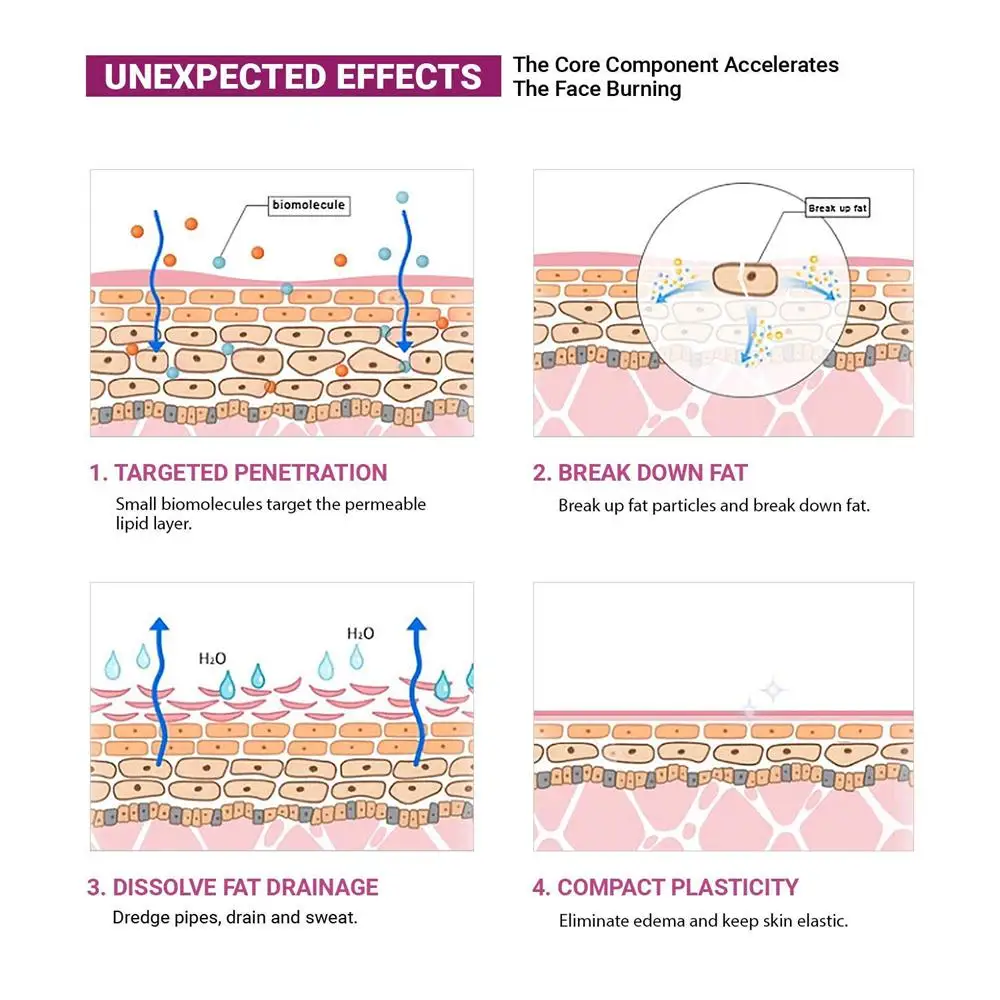 GPGP зеленый целлюлитный крем для похудения эффективный антицеллюлитный ног тела