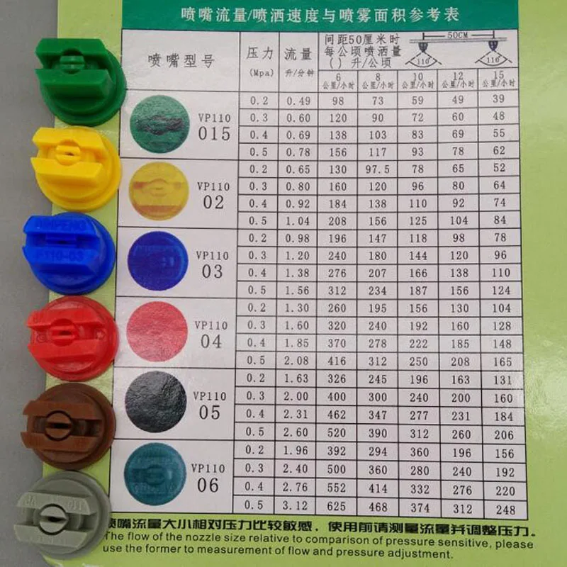 20 шт. веерообразные форсунки пластмассовые распылительные сельскохозяйственные