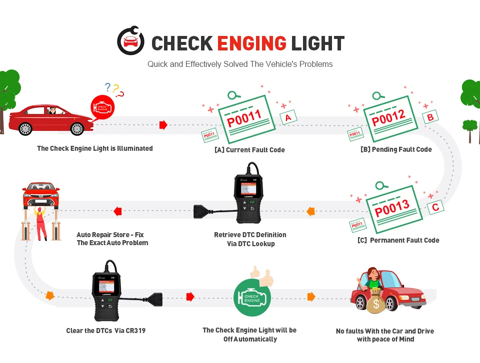 Launch X431 Creader 319 CR3001 полный OBD2 OBDII считыватель кодов сканирующие инструменты OBD 2 CR319 автомобильный диагностический инструмент PK AD310 ELM327 сканер