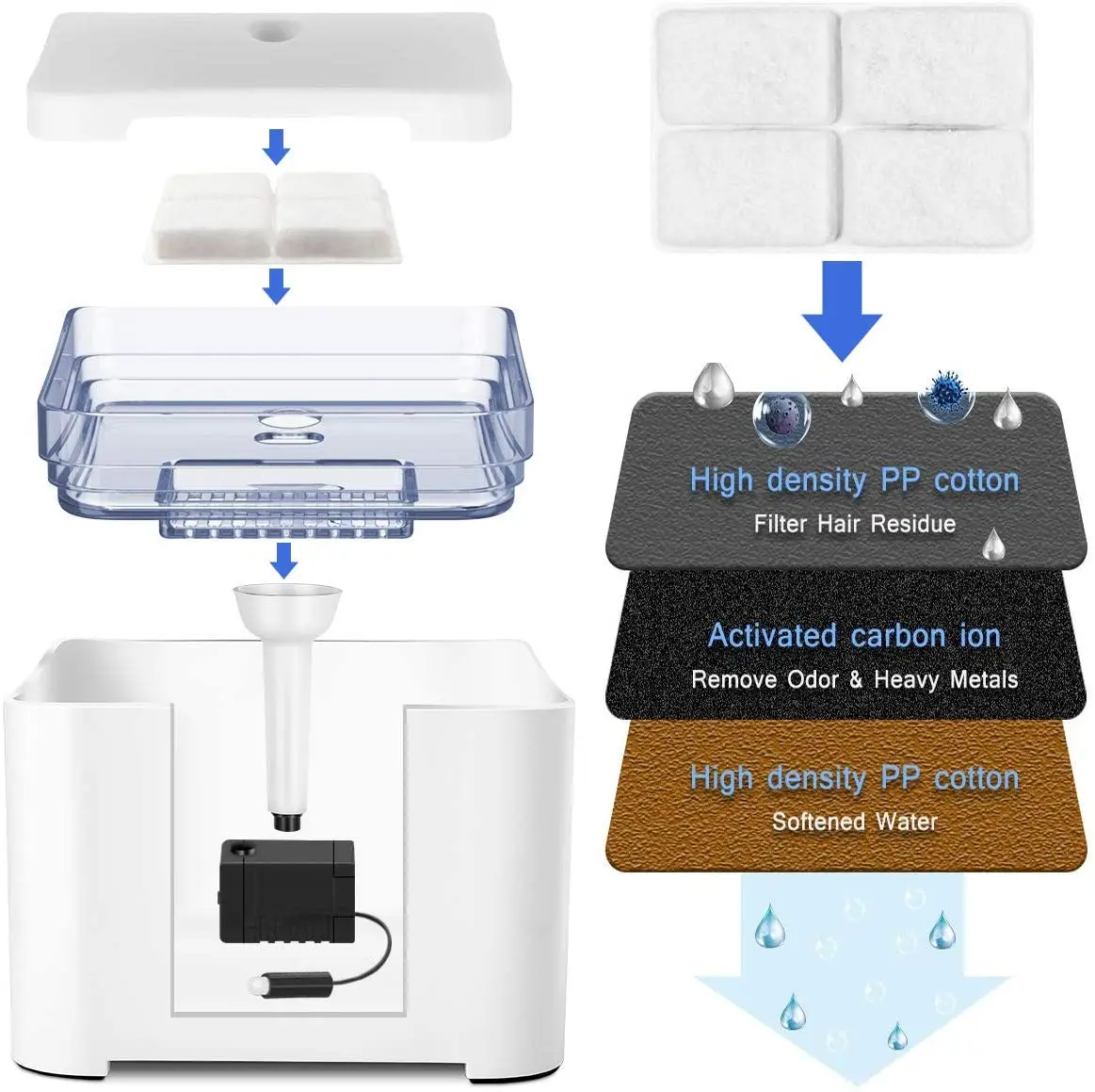 Домашнее животное кошка фонтан воды 2L автоматический собака диспенсер для