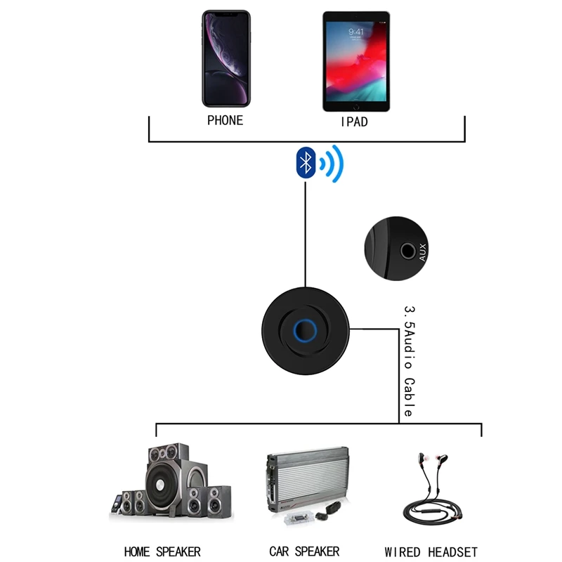 Bluetooth 5.0 Receiver Transmitter 3.5mm AUX Stereo Music Audio Wireless Adapter for TV Car | Компьютеры и офис