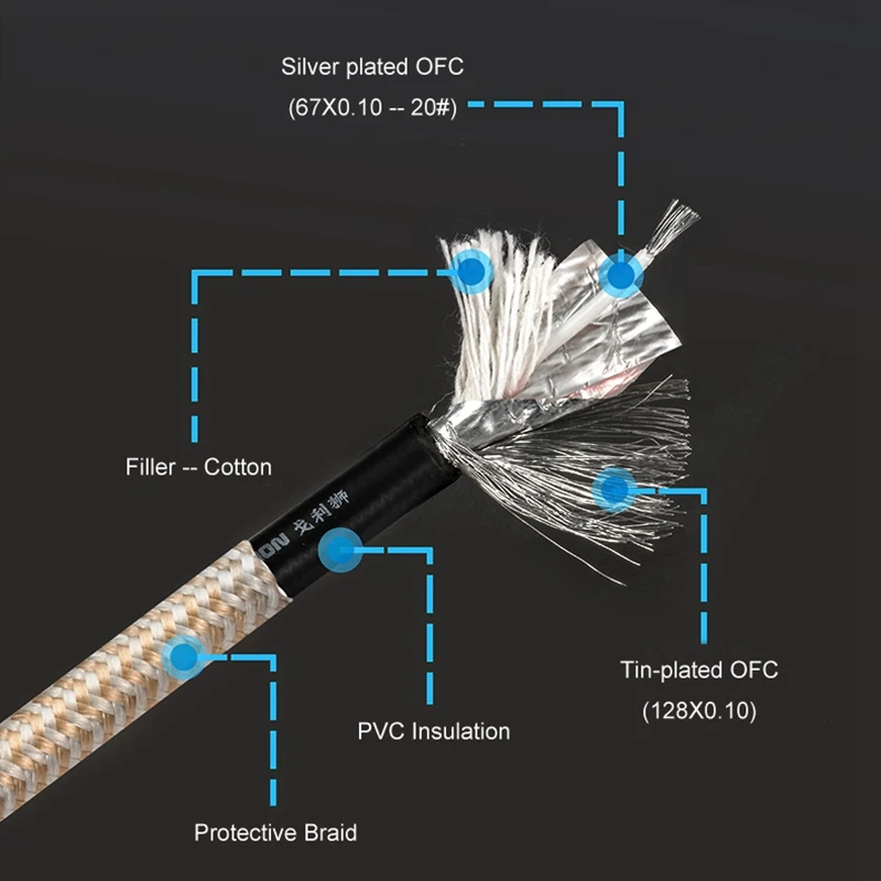 

Premium XLR Cable Regular 3-Pin XLR Female to Female for Mic Headphone Mixing Console Silver-plated Conductor Cable 1M 2M 3M 5M