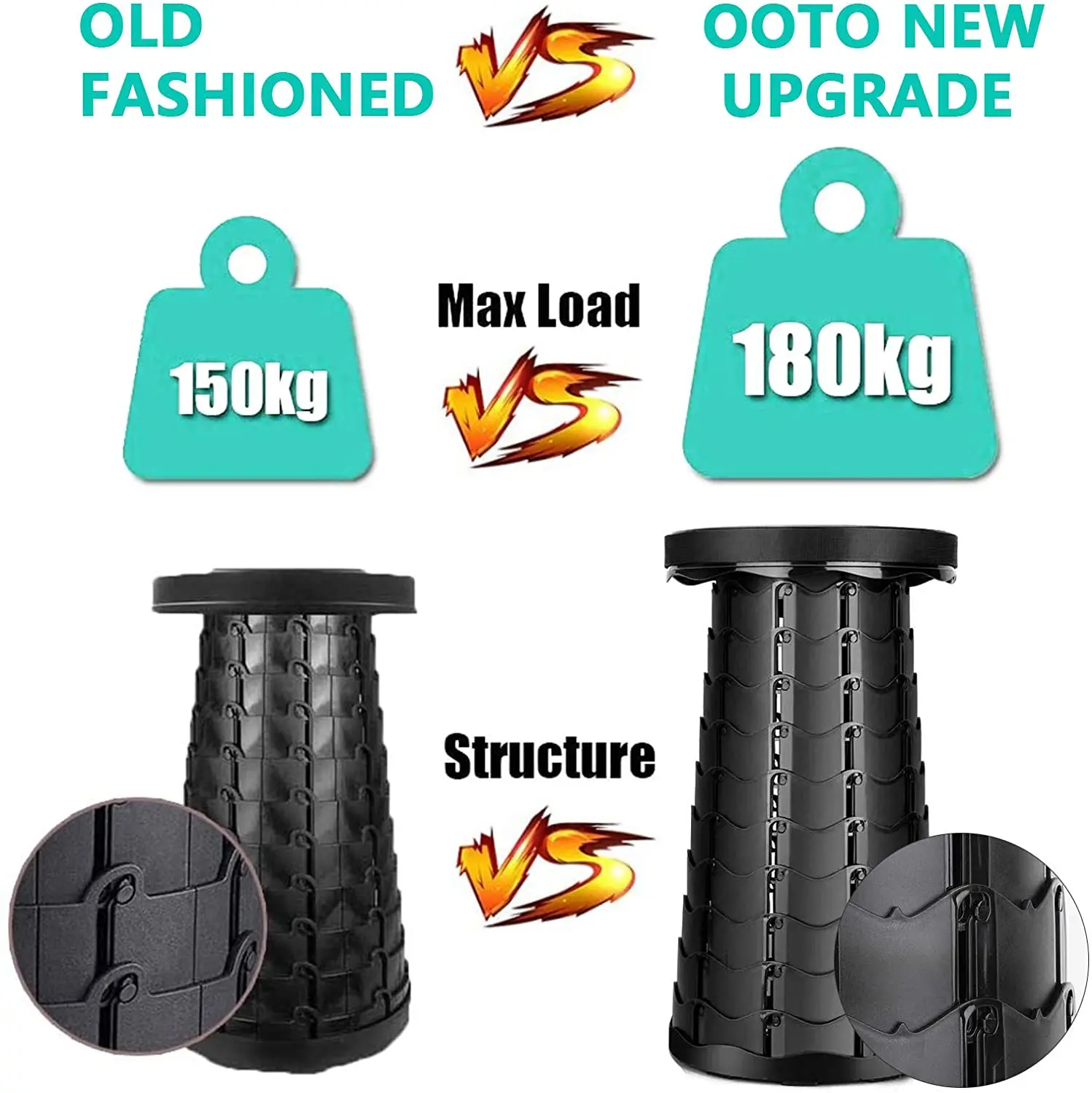 

Retractable Round Folding Stool Portable Telescopic Stool Adjustable for Outdoor Camping Fishing Hiking Barbecue Folding Chair