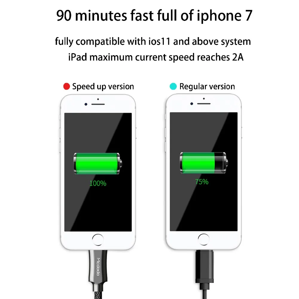 MCDODO USB кабель 2.4A Быстрая зарядка для iPhone 12 11 Pro Max X XS XR 8 7 iPad Air iOS 14 мобильный телефон