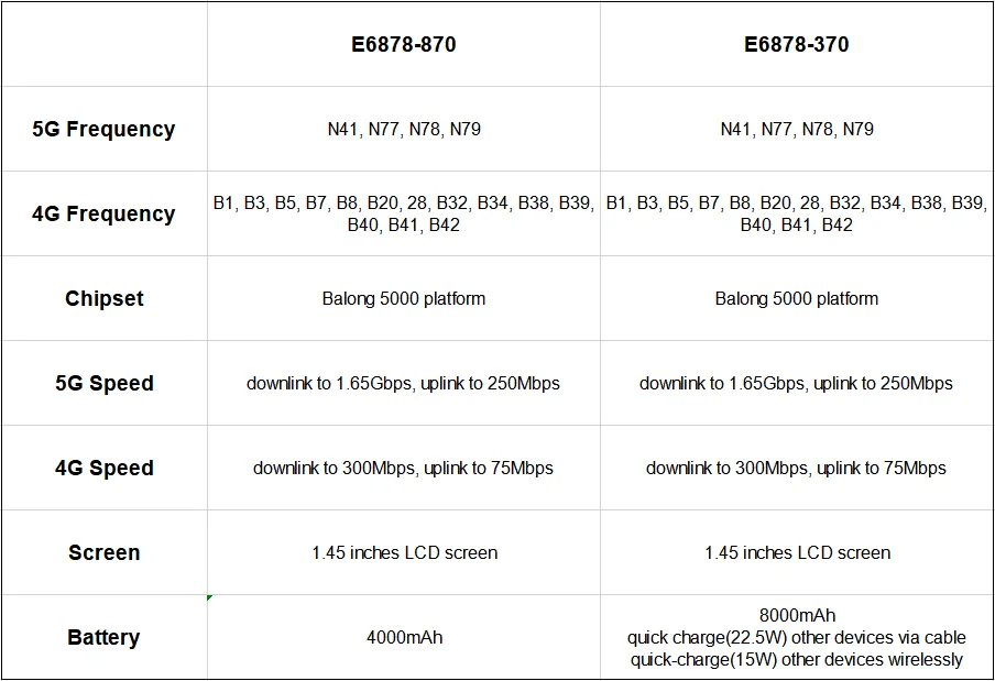 huawei 5G Мини wifi Карманный хот-спот мобильный wifi роутер E6878-870 аккумулятор 4000 мАч