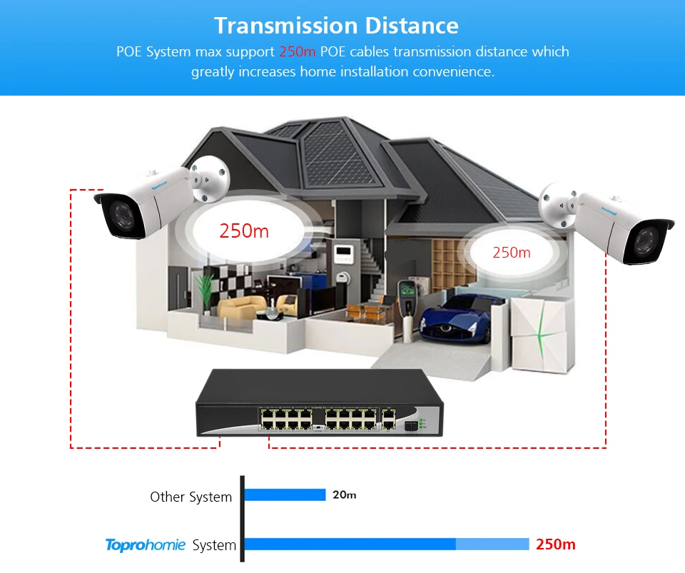 TOPROHOMIE H.265+ 4K 16CH 5MP POE NVR комплект 48V 4MP 2592*1520 безопасности наружная аудио запись POE ip-камера комплект видеонаблюдения