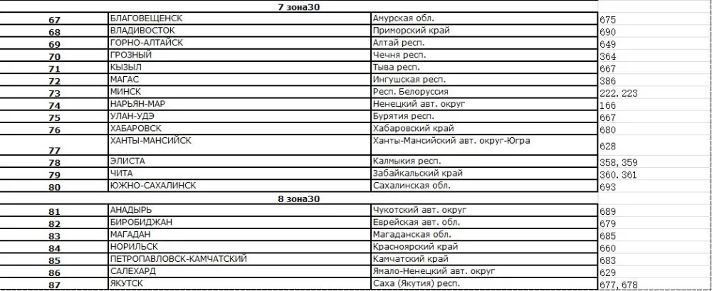 cdek Локальная RC электрический магнитный поезд с каретой звук и свет Экспресс грузовик FIT деревянный трек электрическая игрушка для детей Детские игрушки