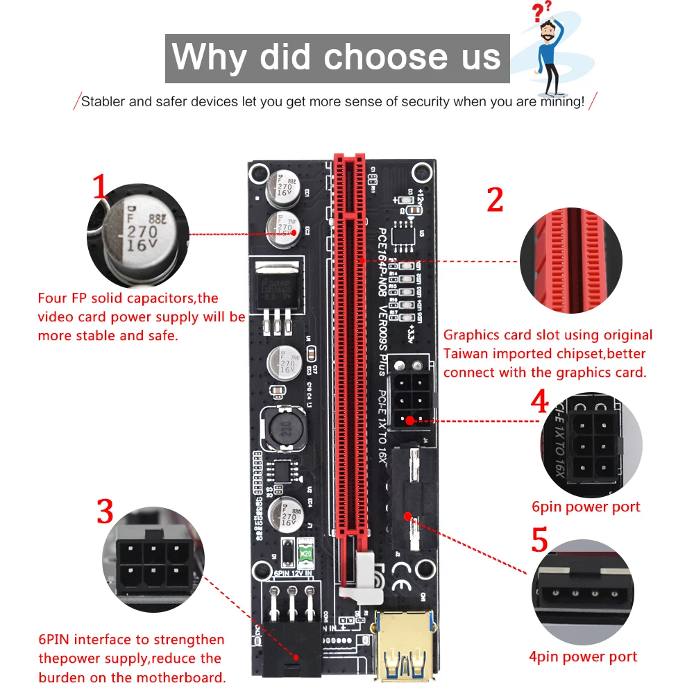 5 шт. Райзер 009s Plus для видеокарты Pci-e 16x Райзер-карта Pci Express USB 3 0 Райзер-кабель