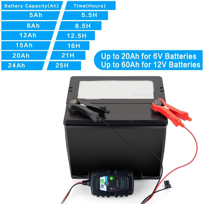 6V 12V 1Amp Trickle Battery Charger Automotive Maintainer Smart Float for Auto Car Motorcycle Lawn Mower ATV RV SUV Golf |