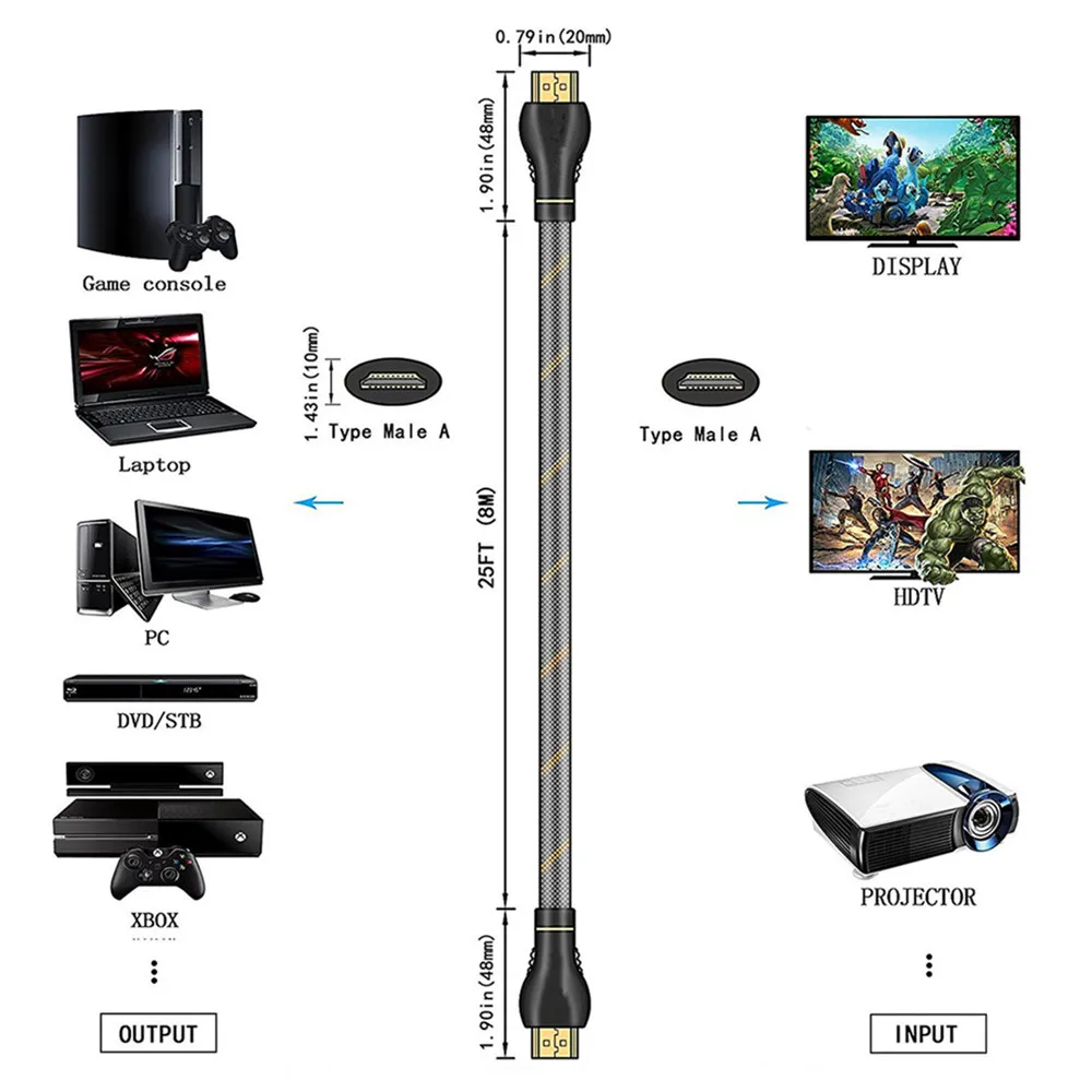 Кабель HDMI 2 0 4K 3D удлинители аудио кабели с синхронизацией видео 1 м 5 3 8 10 15