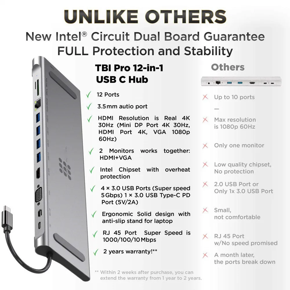 NEW HOT Sell USB C Hub HDMI Ethernet Adapter-11in1 Type to 4K VGA for Dex Station Universal Laptop Dock Statio | Мобильные телефоны