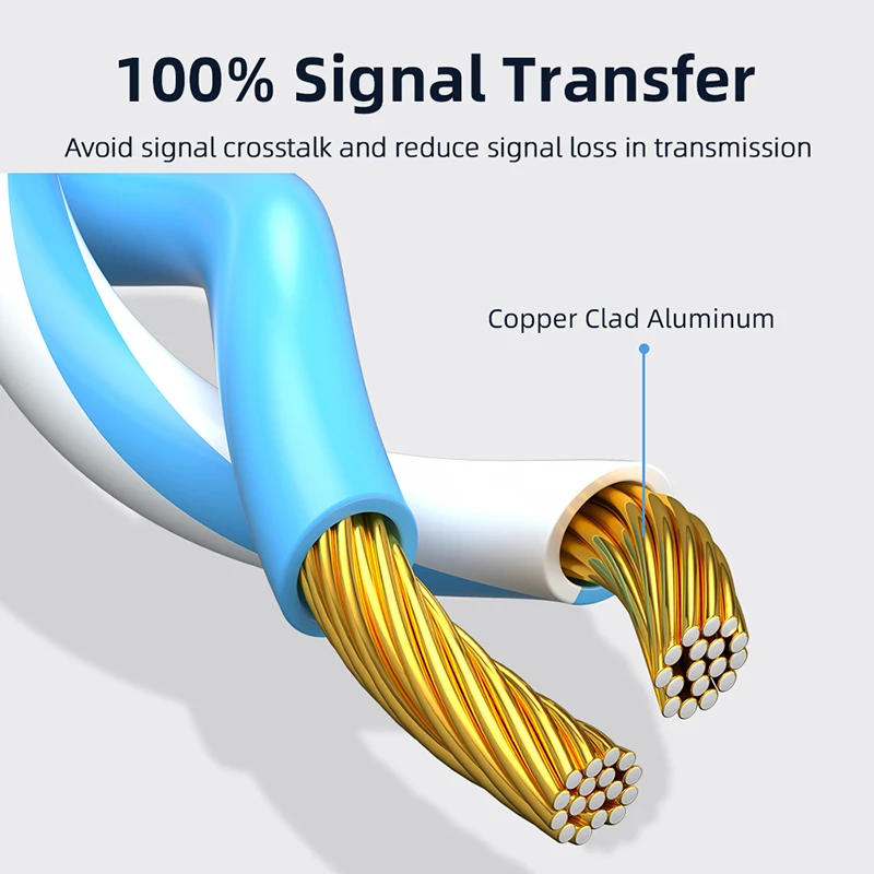 Ethernet-кабель Essager Cat6 Lan-кабель UTP RJ45 сетевой коммутационный кабель 0 5-3 м для