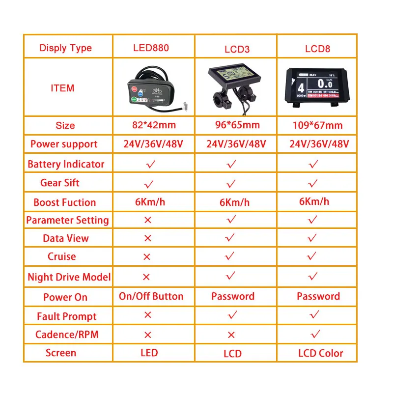 

DIY Ebike 36V Gear Motor 48V Gearless Hub Motor Front & Rear Wheel Conversion Kit Electric Bicycle 250W 350W 500W 1000W 1500W