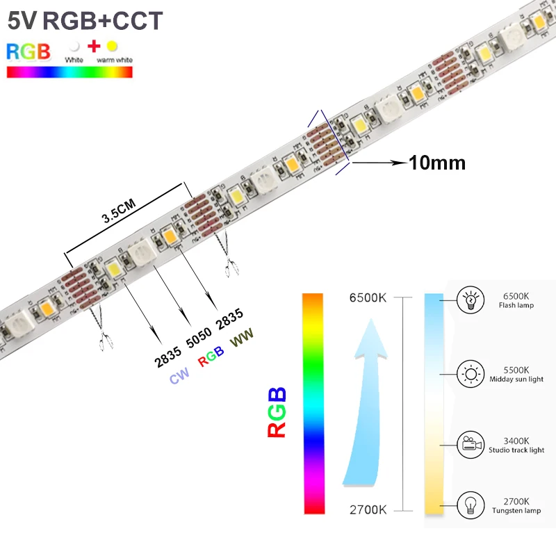 Светодиодсветильник лента с Wi-Fi контроллером Tuya USB 5 В RGBCCT SMD 5050 + 2835 | Освещение