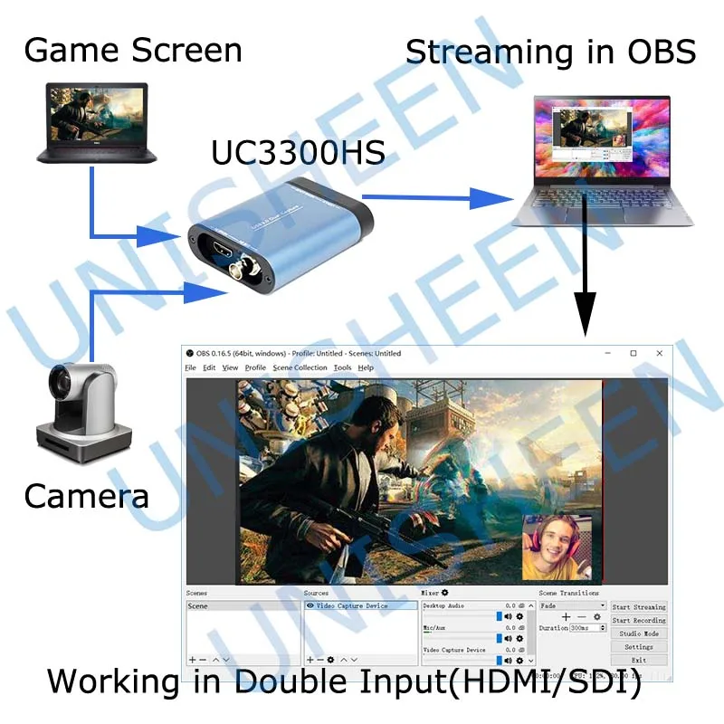USB3.0 60FPS DUAL SDI HDMI видеозахват FPGA донгл Потоковое вещание в реальном времени 1080P OBS vMix