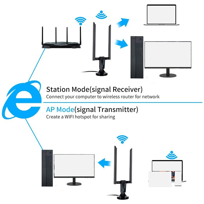 

1750Mbps USB WiFi Adapter 2X5DBi Antennas Dual Band 5.8GHz/2.4GHz USB3.0 Wireless Network LAN Card for Desktop Laptop