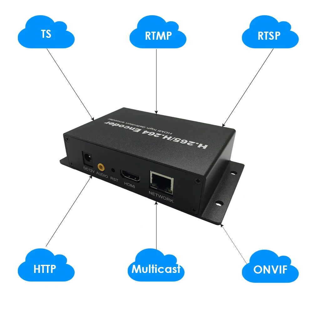 PoE H.265 1080P HDMI сетевой видеокодер подходит для IPTV CCTV видеонаблюдения прямая