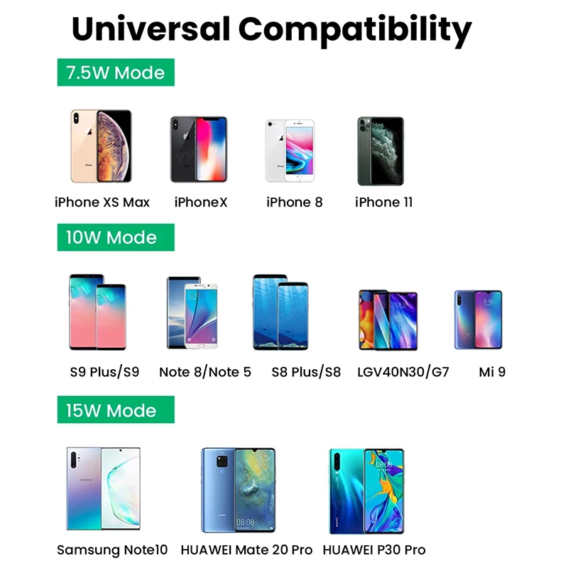 

New 15W Fast Charging Magnetic Wireless Charger Pad For IPhone 12 Pro Max 12 Mini Magnet Safe Quick Phone Charger PD USB C Cable