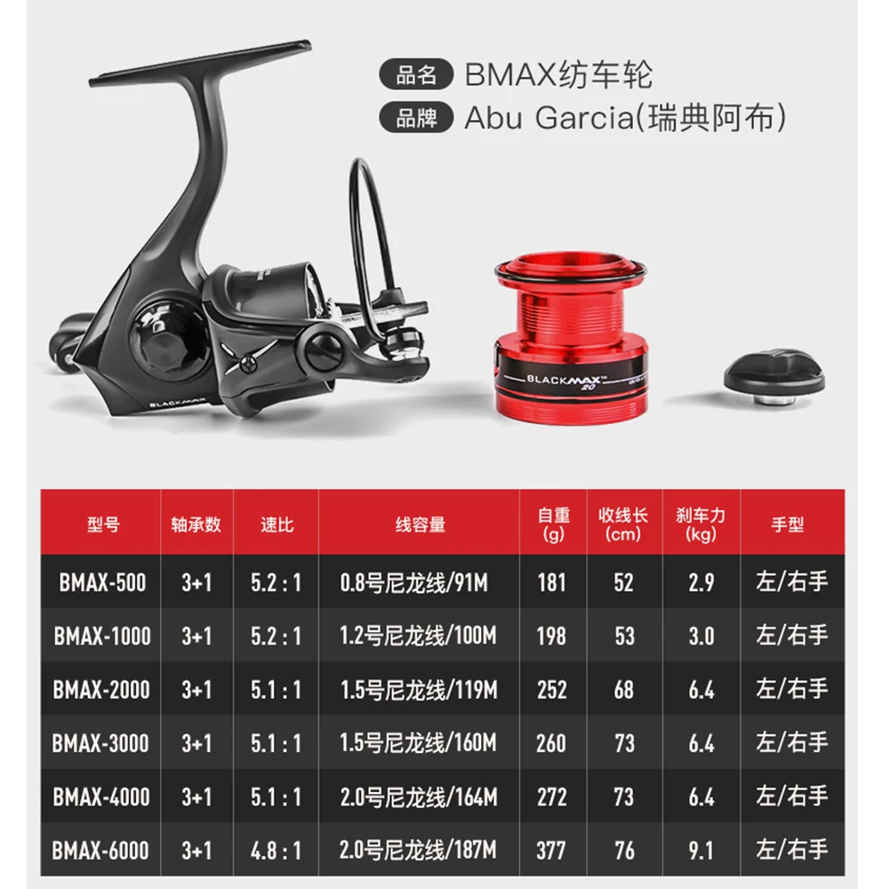 Катушка для спиннинга Abu Garcia Bmax 500-6000 3 + 1 шарикоподшипник графитовый корпус