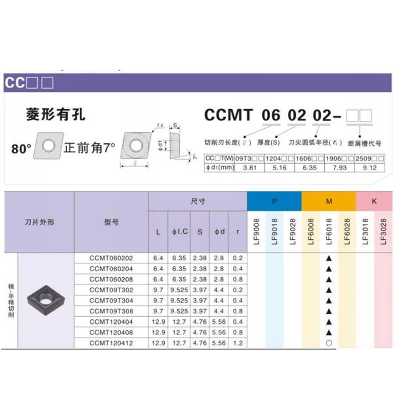 Лезвие HANREN NC CCGT060202 CCGT060204 CCGT060208-AK KT10 внутреннее отверстие внешнее круглое