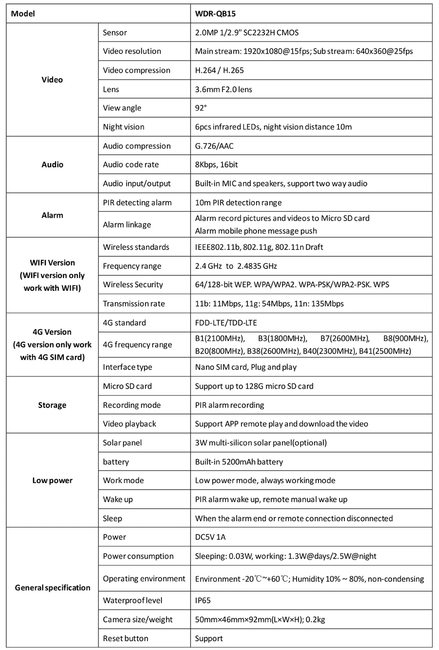 4G SIM Card 1080P IP Camera WIFI 3W Solar Panel Battery Camera PIR Detection Outdoor CCTV Camera Smart Home Security Monitoring 4G SIM Card 1080P IP Camera WIFI 3W Solar Panel Battery Camera PIR Detection Outdoor CCTV Camera Smart Home Security Monitoring