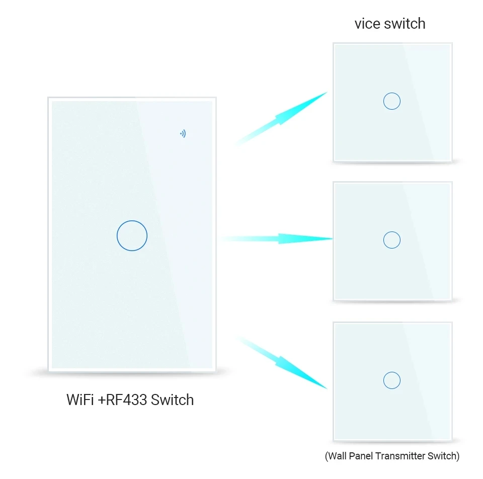 Умный светильник ель света RF433 с поддержкой Wi-Fi передатчик переключатель Smart Life Tuya