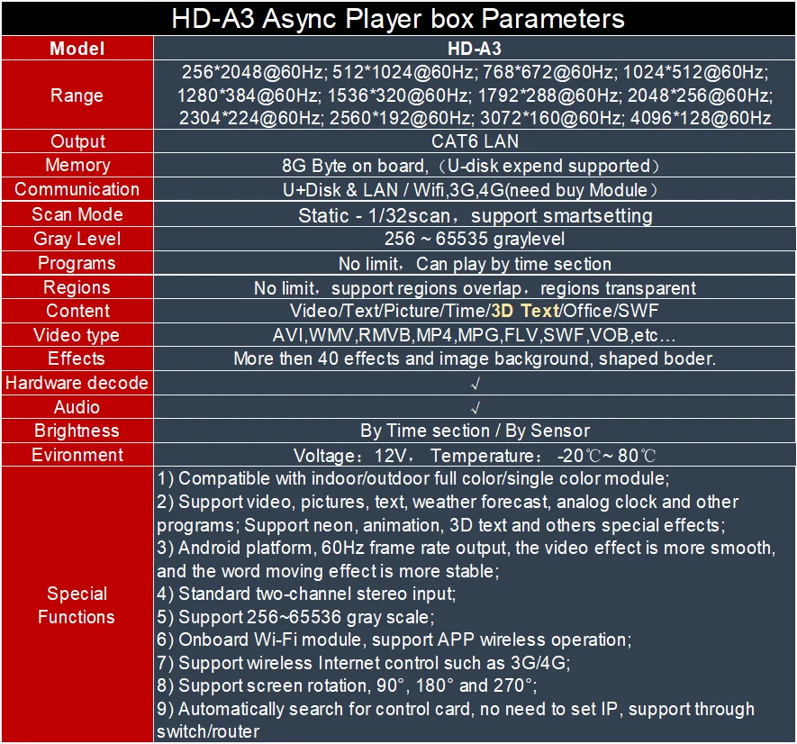 Huidu HD A3 со встроенным Wi Fi Asynchronization полный Цвет светодиодный видео карта