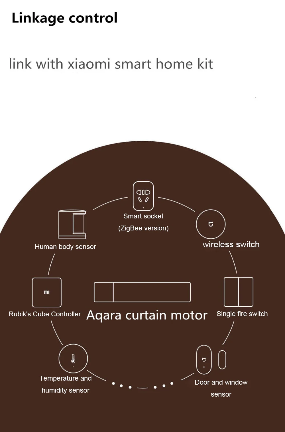 

100% Original Xiaomi Aqara Curtain Motor, Used with Xiaomi/Mijia Gateway or Aqara Air Conditioner Companion