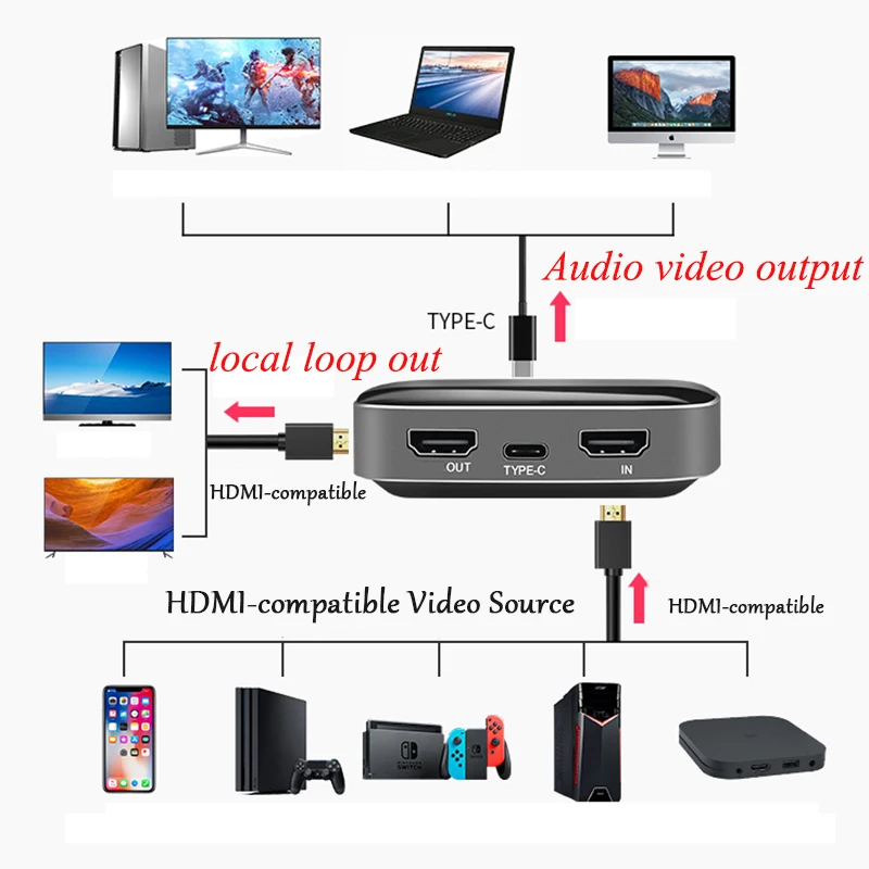 TYPE C HDMI совместимая с USB 3 0 карта видеозахвата 4K 1080P 60fps Full HD видеорегистратор ТВ