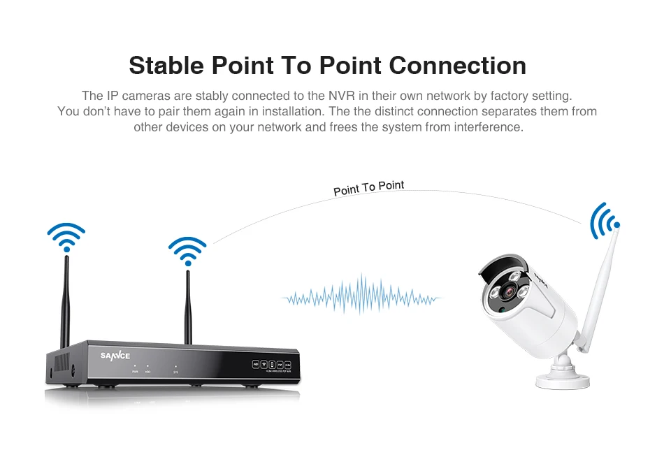 SANNCE 8CH HD 1080P беспроводная видео система безопасности HDMI 1080P NVR с 4 шт 1080P Открытый Всепогодный wifi IP камера CCTV набор