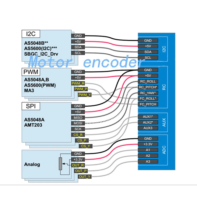 1 шт. магнитный датчик AS5600 PWM/I2C порт высокой точности 12 бит твердое/полое кольцо