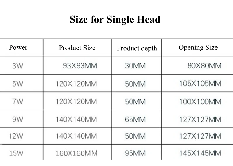 Черный/серебристый квадратный светодиодный светильник 5 Вт 7 9 12 15 18 встраиваемый