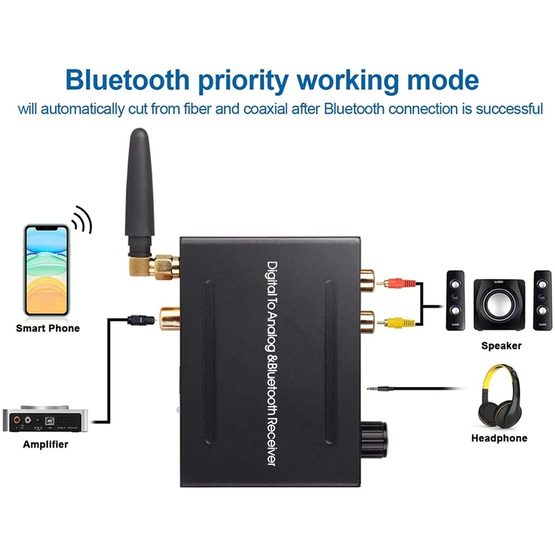 Лучшие предложения цифро-аналоговый аудиоконвертер Bluetooth-приемник с