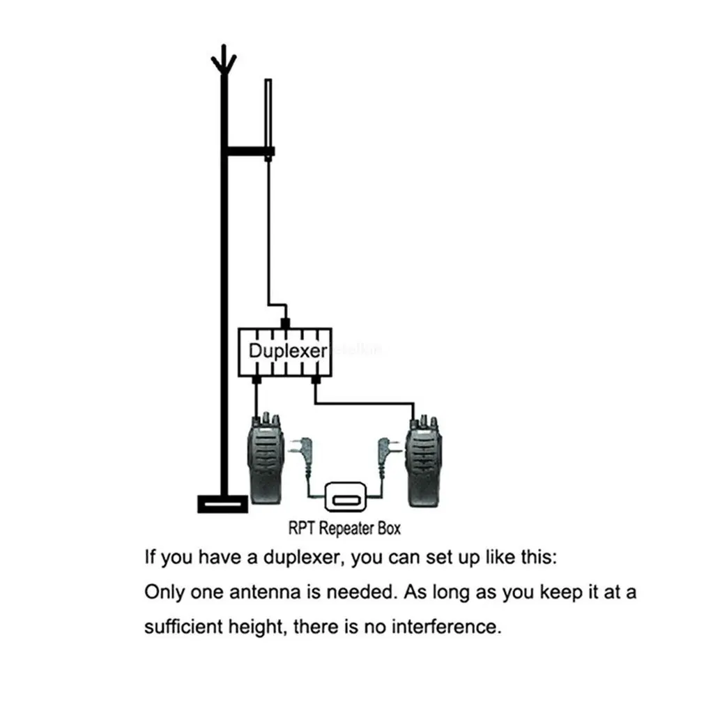 

Handheld Two Way Relay Walkie Talkie Repeater Box For RPT-2D Plastic+Metal Portable Two- way communication box 1 Piece