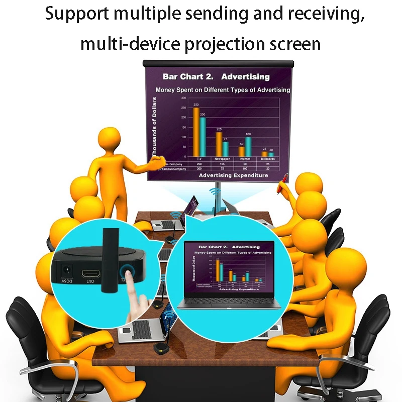 

Hot-50M 5Ghz Wireless HDMI Extender Multi Transmitte 1080P 60Hz Video Extension Computer Laptop PC DVD to TV(UK Plug)