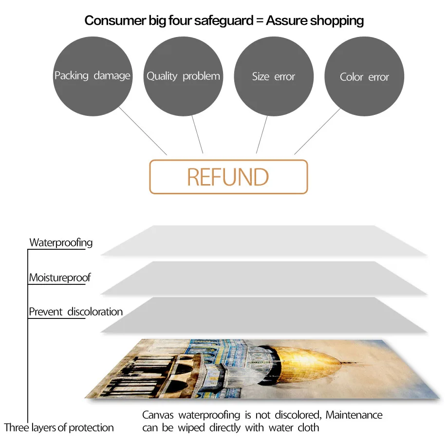 Настенная картина с изображением Исламской мечети Священного города jerusма