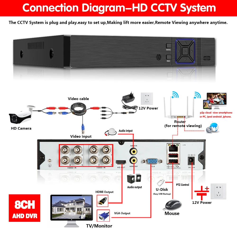 Камера видеонаблюдения HD 5 в 1 МП AHD DVR NVR XVR 8 каналов 1080 P 4 гибридный