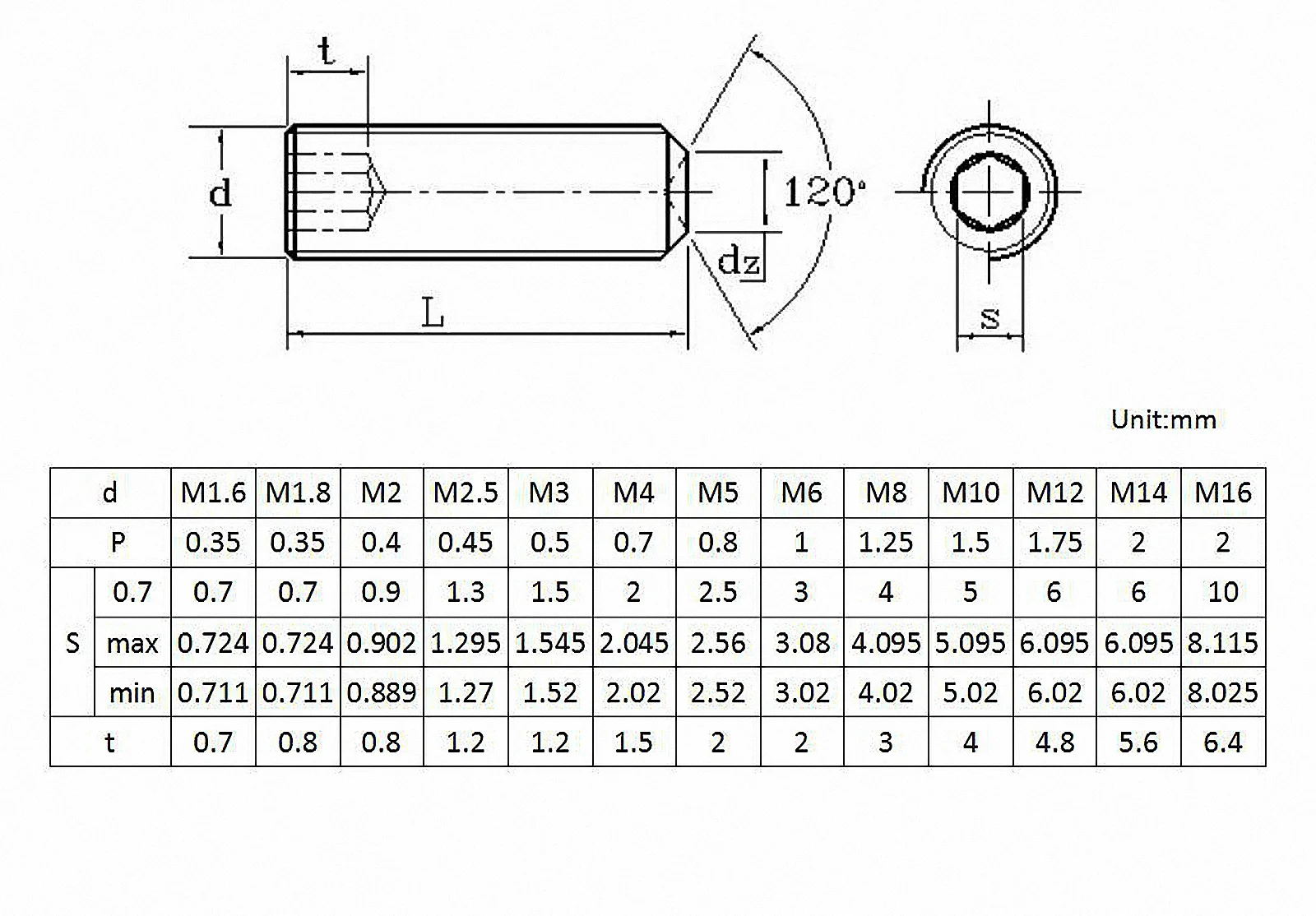 

1pcs M20 M24 High Tensile Grade 12.9 Carbon Steel Hex Hexagon Socket Allen Cup Point Grub Screws Set Bolts Length 20-100mm
