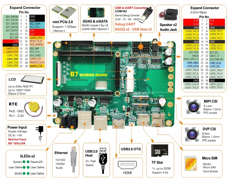 I. mx6dual lite компьютерная плата imx6 android/linux макетная i.mx6 cpu cortexA9 Встроенная