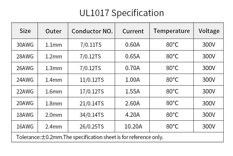 

2M/5M UL1007 PVC Tinned Copper Wire Cable 30/28/26/24/22/20/18/16 AWG White/Black/Red/Yellow/Green/Blue/Gray/Purple/Brown/Orange